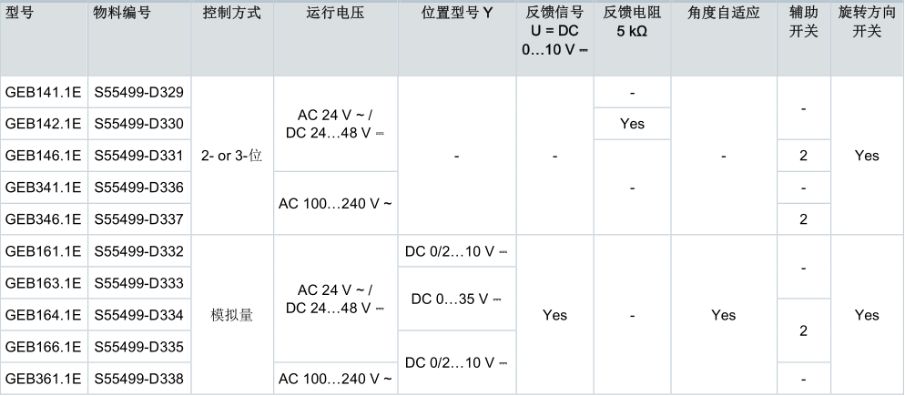 GEB系列---风阀执行器