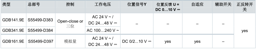 GDB系列--球阀执行器