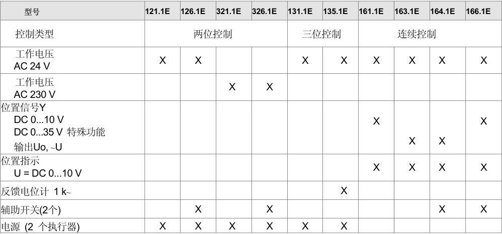 GCA系列--风阀执行器