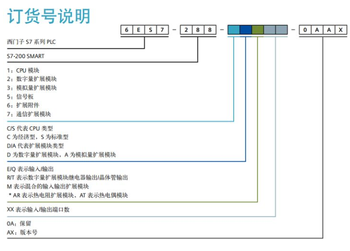 Smart200系列PLC