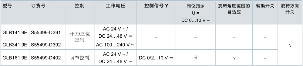 GLB系列球阀执行器