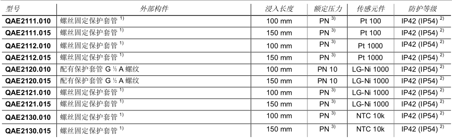 QAE21温度传感器