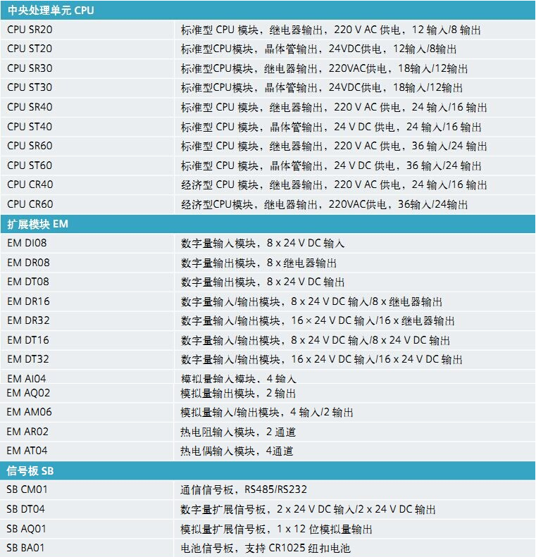Smart200系列PLC